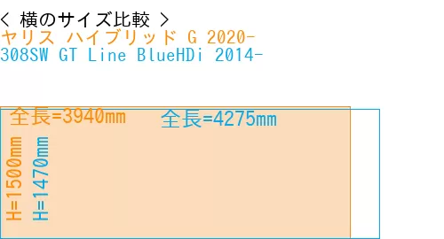 #ヤリス ハイブリッド G 2020- + 308SW GT Line BlueHDi 2014-